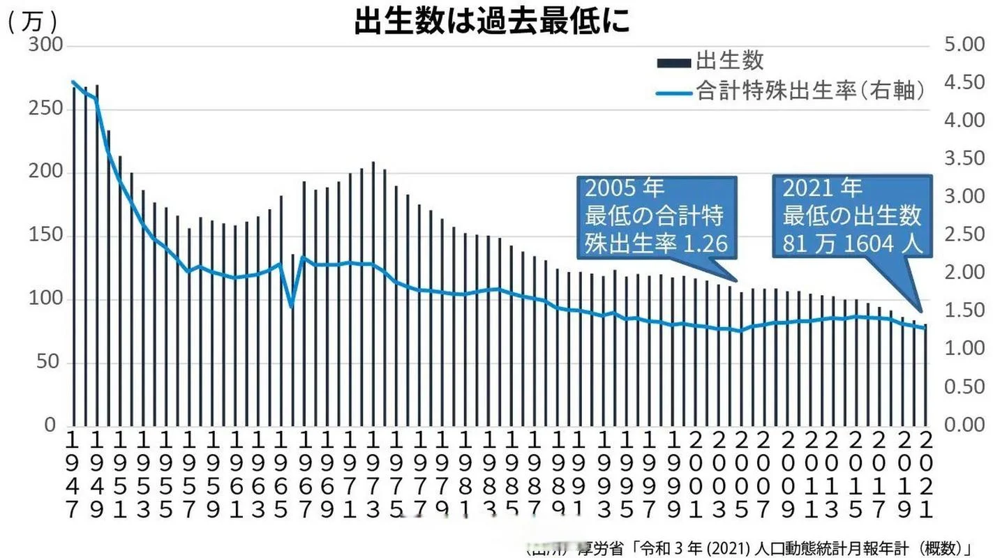 日本人口变化历史曲线_1