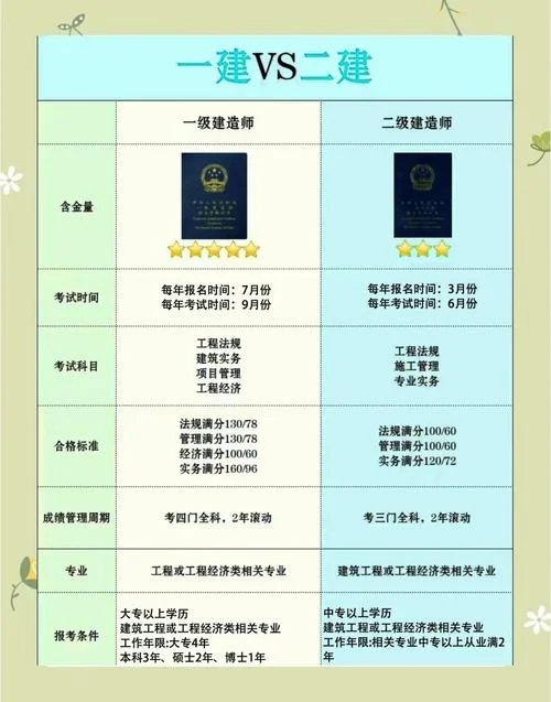 2020年报名条件二建_2
