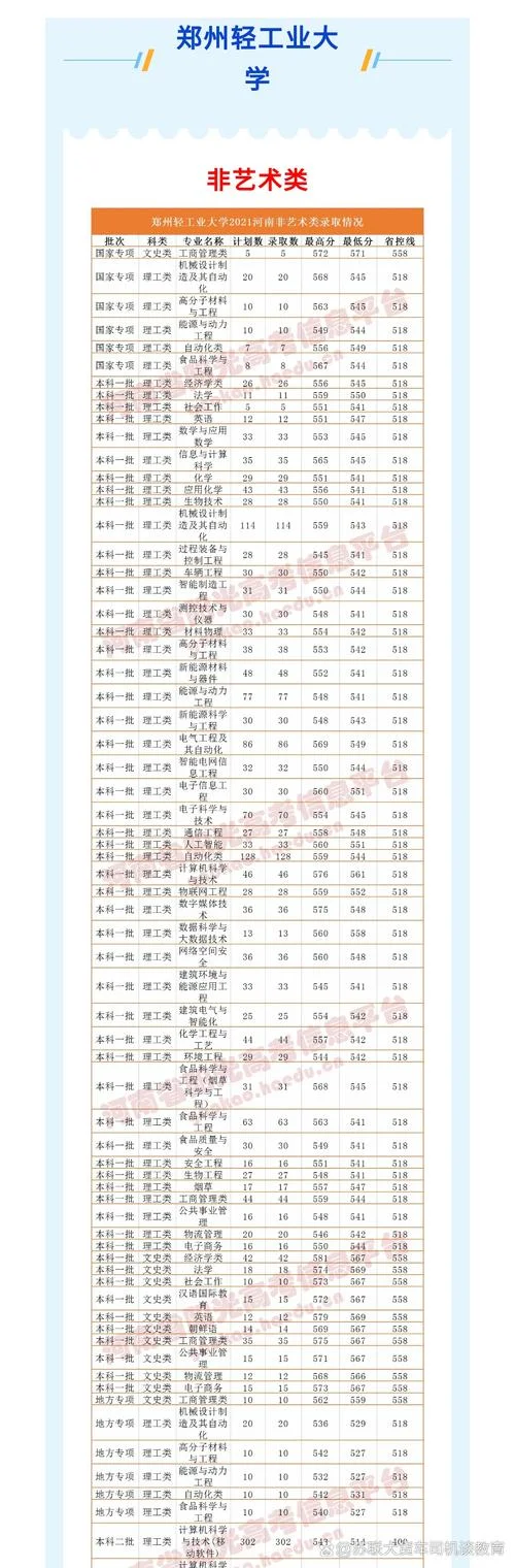 河南南阳成年大学报考的条件_2