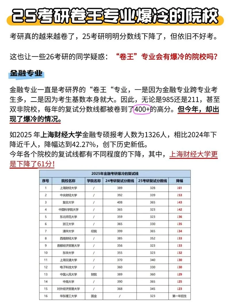 冷门考研院校-冷门考研院校
