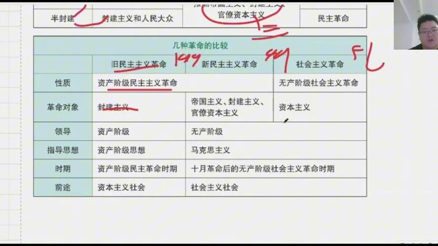 王一珉考研政治网课-王一珉考研政治