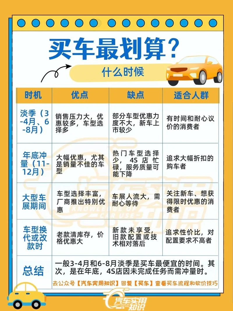 买车在哪个网查真实价格-买车网查真实价格