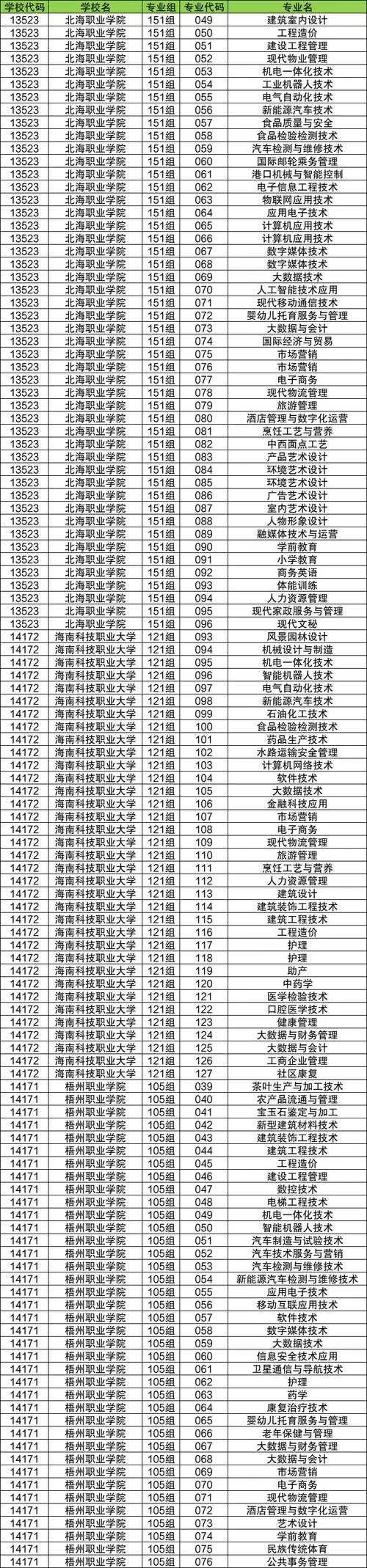 专业代码查询网_2