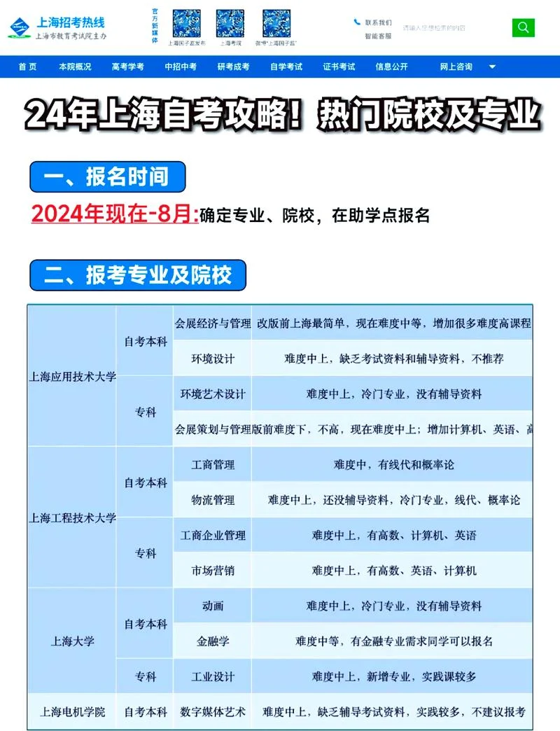 成人自考物流管理专业报名条件_1
