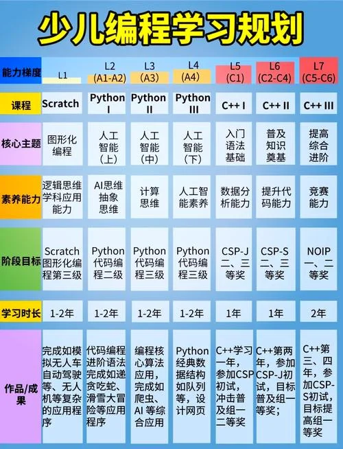 编程需要什么条件_2