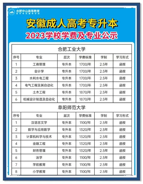 成人本科怎么报名缴费-成人本科报名缴费指南