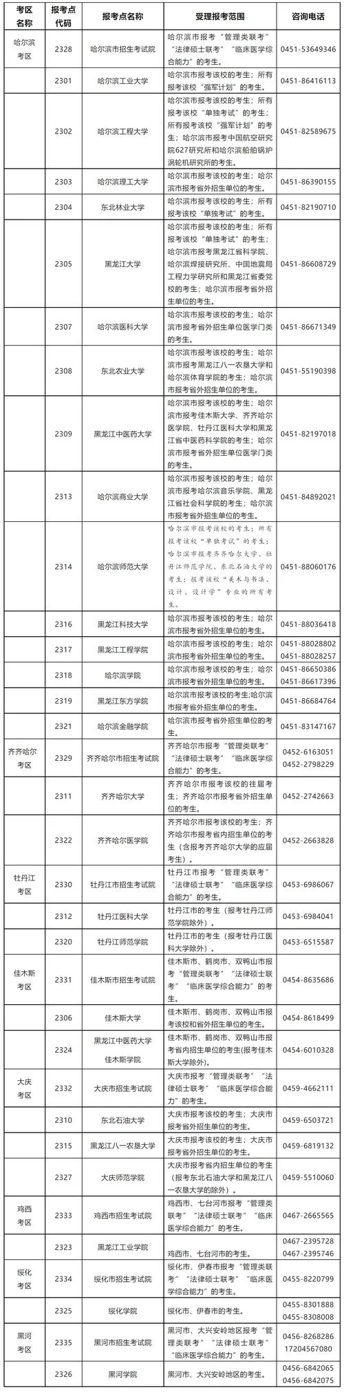 黑龙江一级造价师报考条件_1
