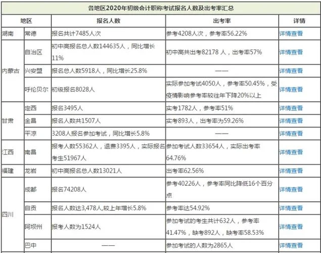 2020年初级会计成绩_1