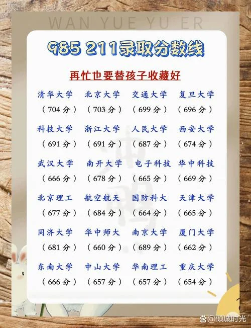 高考历年录取分数线_2