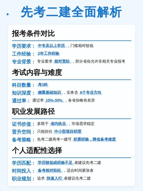 没有二建可以考一建吗_1