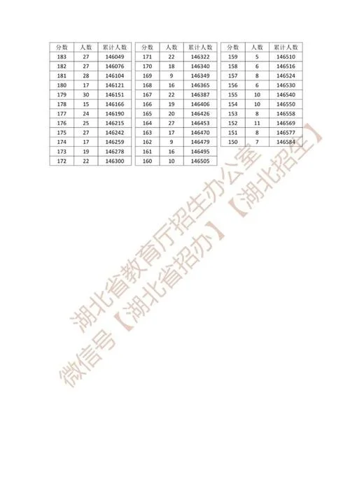 湖北省高考成绩_2