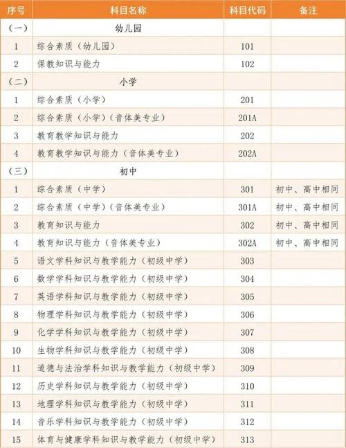 教师资格证考试地点怎么查-查询考试地点方法