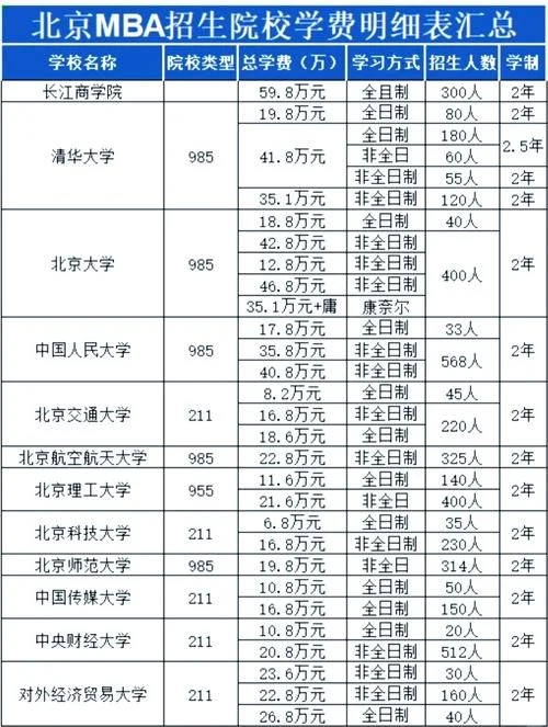 北京成人高考报名费用_1
