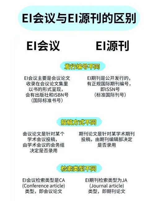 如何查期刊是不是ei_2