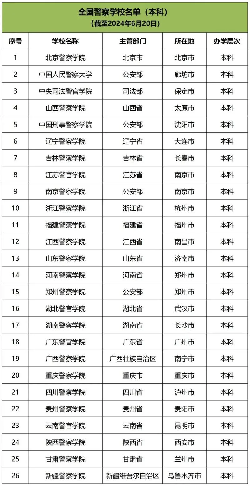 非公安专业如何考警察_2