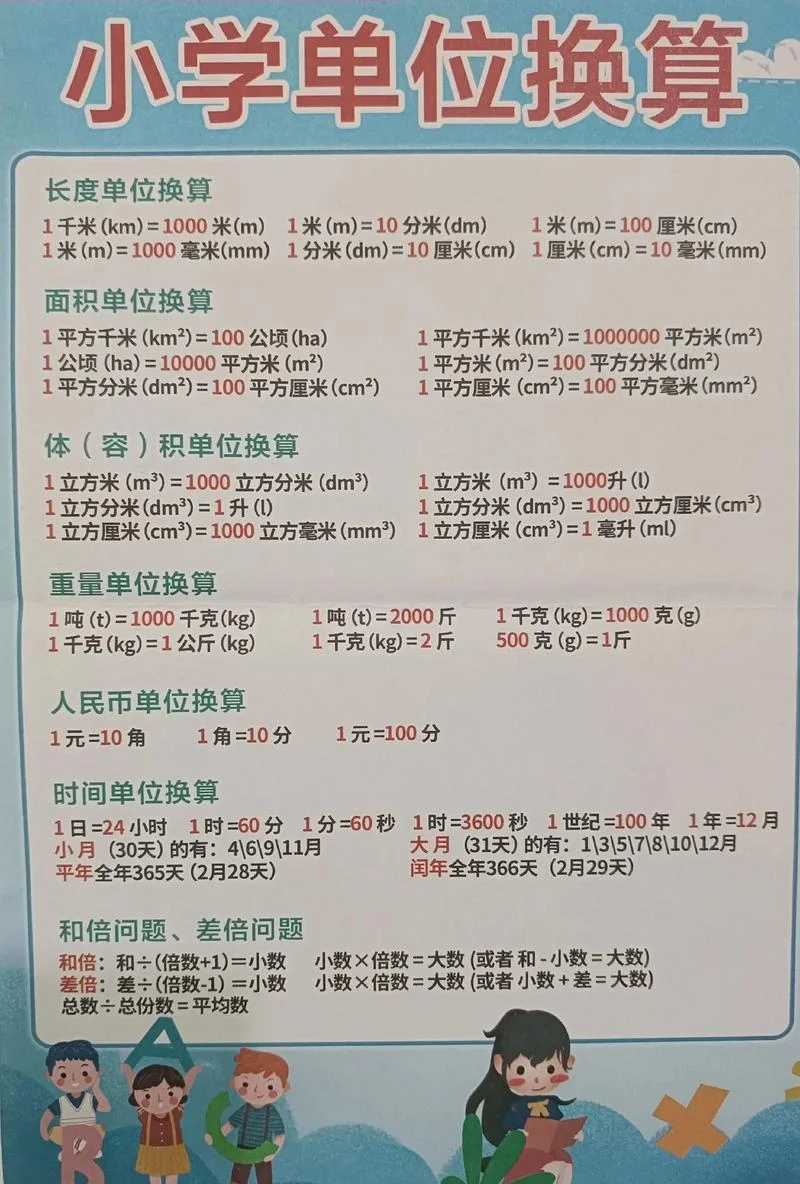 1立方等于多少平方分米_1