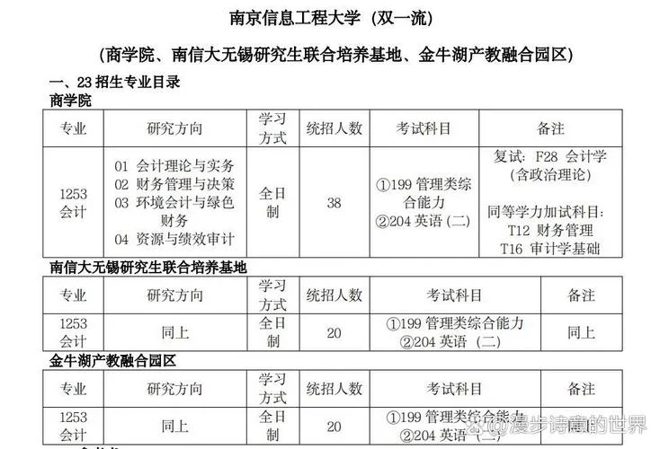 同等学力报考会计专硕_1