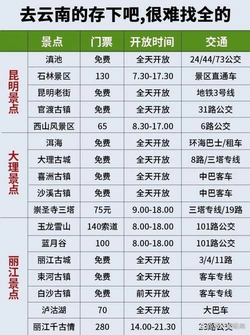 云南二日游旅游攻略-云南两日游攻略