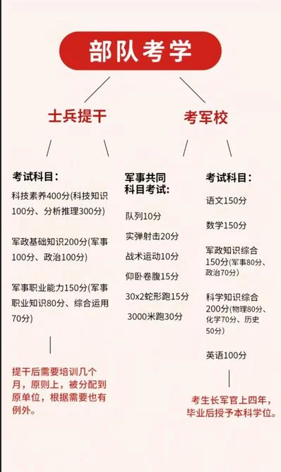 考军校需要多少分?需要什么条件?_2