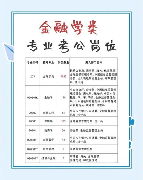 留学意大利金融专业-留学意大利金融专业