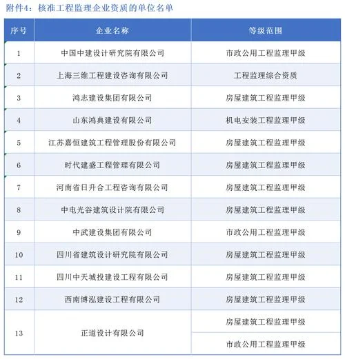 2022建筑资质标准_2