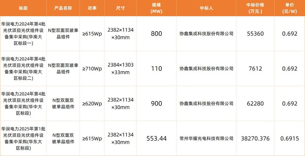 安装太阳能光伏板一平方米多少钱_2