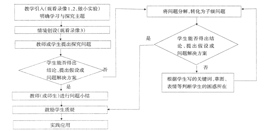 做而论道——物理教学设计、实施及感悟_1