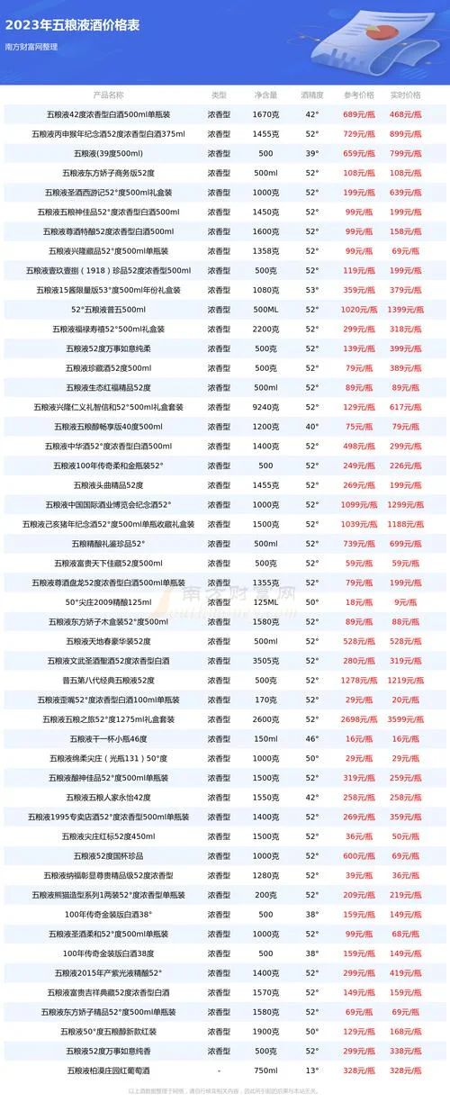 在哪个网站查白酒价格_2
