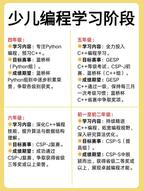 html学习需要什么条件_2