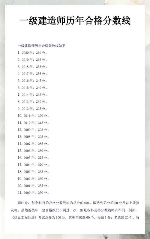 一建合格成绩分数线_1