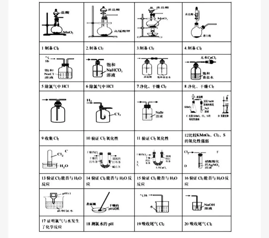 氯气的生产原理_2