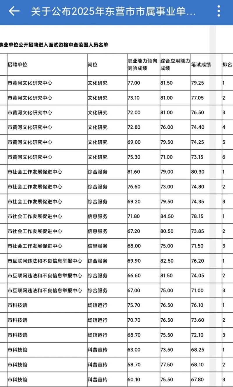 东营市事业编报考机构_1