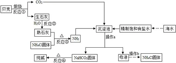 碱石灰烧结法原理_1