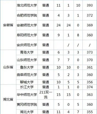 江苏省考研院校_2