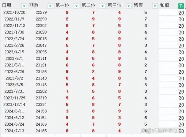 排列三历史1000期-排列三千期数据