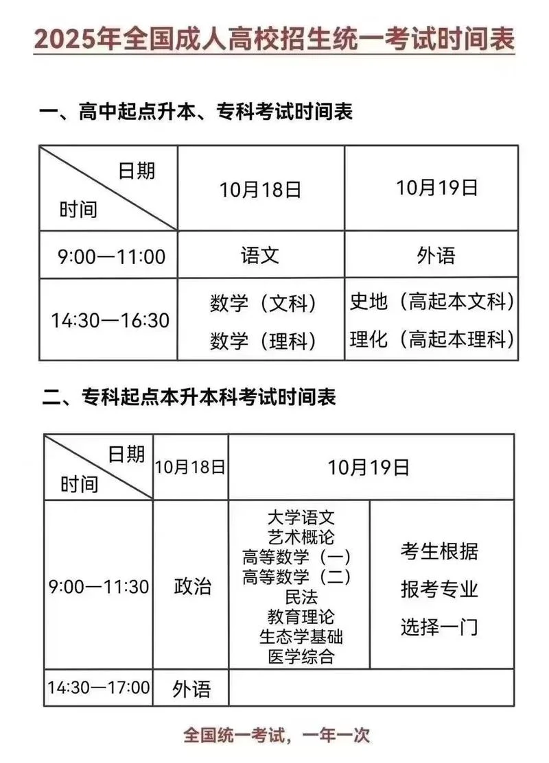 成人大专成考报名条件_1
