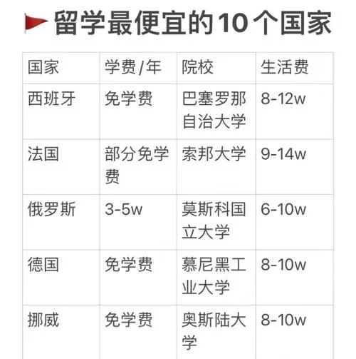 有钱人孩子都出国留学-富人子女留学