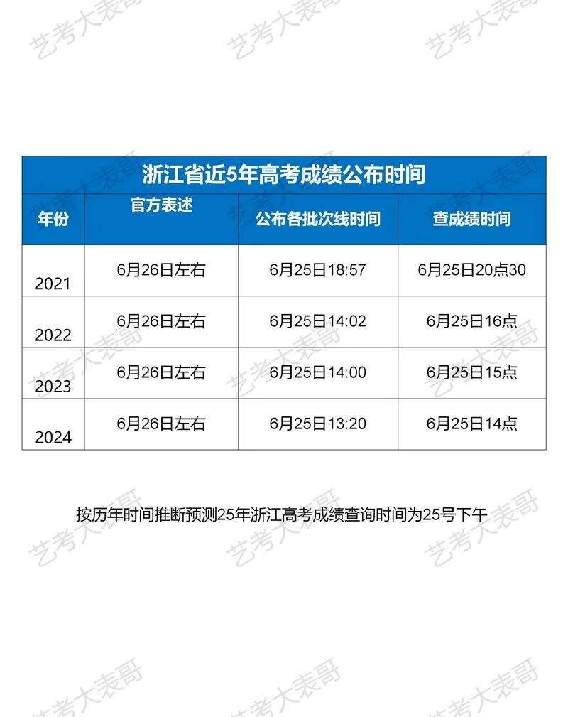 浙江英语ab级成绩查询_1