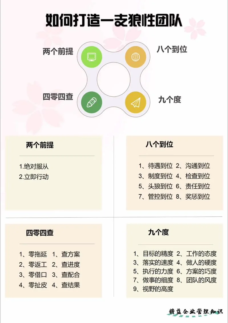 团队管理风格怎么写_2