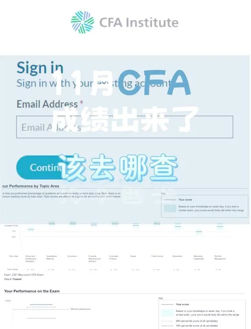 单位会查你cfa成绩吗-单位查 CFA 成绩吗