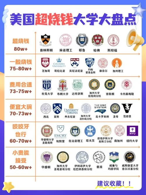 名校留学费用_2