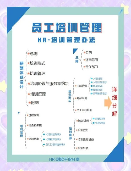 人力资源项目管理培训_2