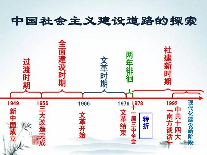 发展史上的伟大传奇_1