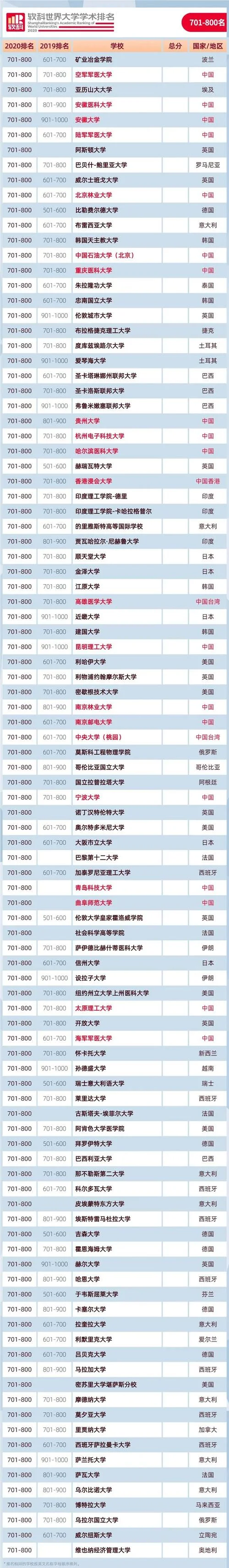 美国布朗大学医学专业排名_1