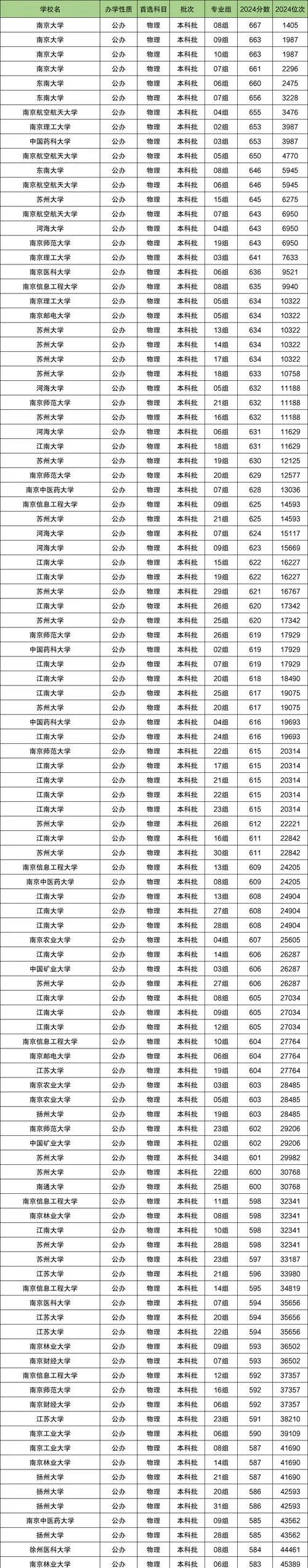 江苏春季高考可以报考的本科学校_2