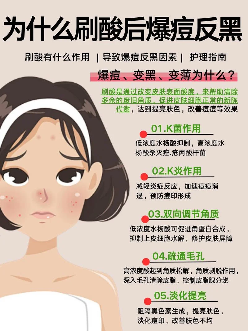 刷酸是啥原理_1