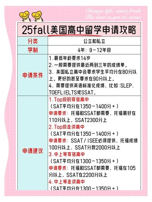 高中申请留学出国-高中生留学申请