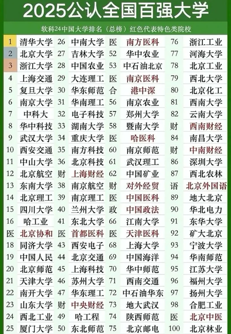 全国电子科技大学排名前十名-电子科技大学全国排名前十