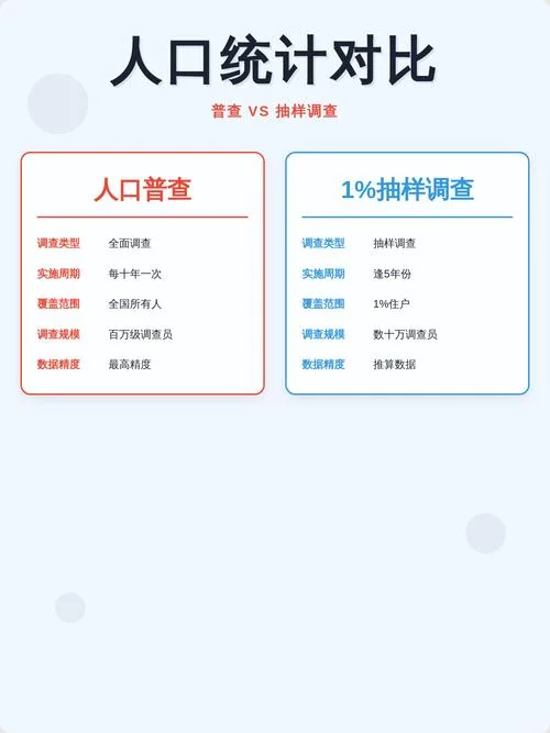 抽样调查的基本原理_2