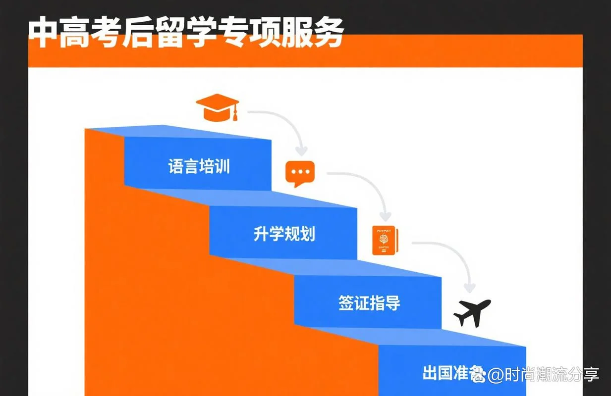 高考完去留学-高考完留学